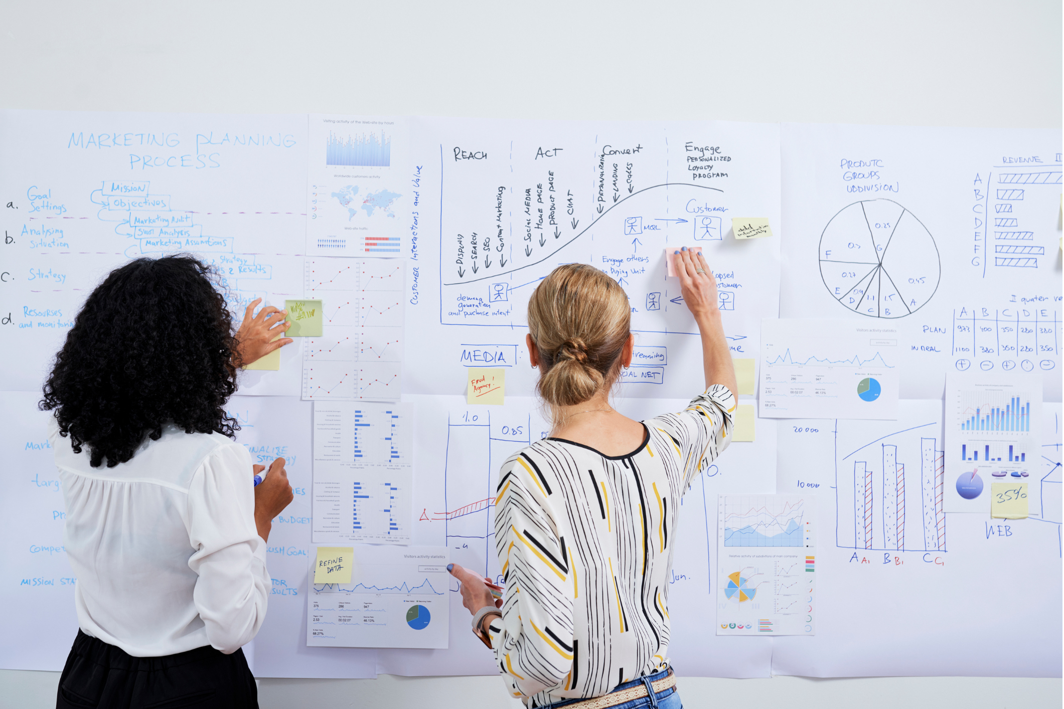 Structuration des processus & gouvernance durable